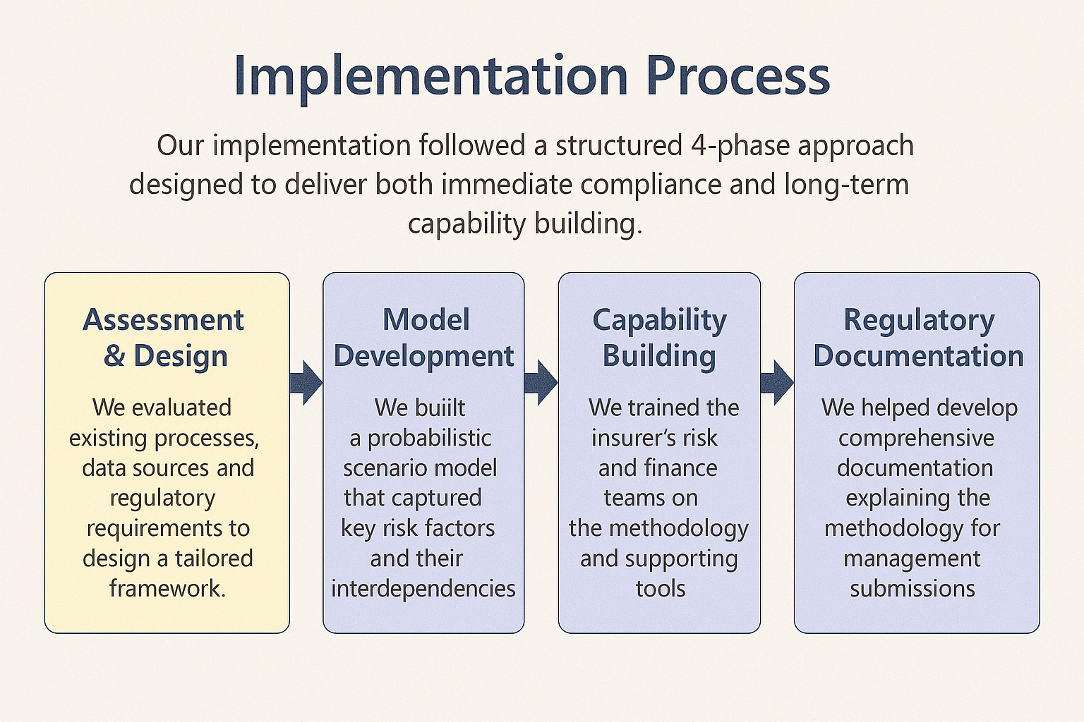 Scenario Analysis Model Visualization