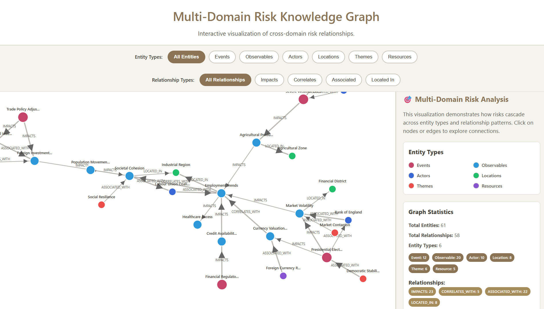 RING - Risk Intelligence Network Graph