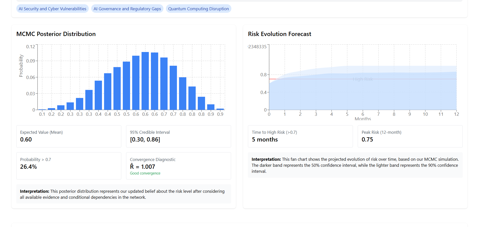 MCMC Risk Dashboard Interface