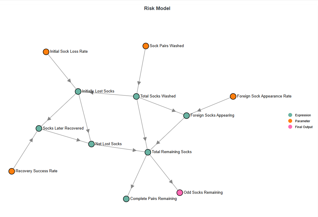 AI-Powered Risk Model Visualization