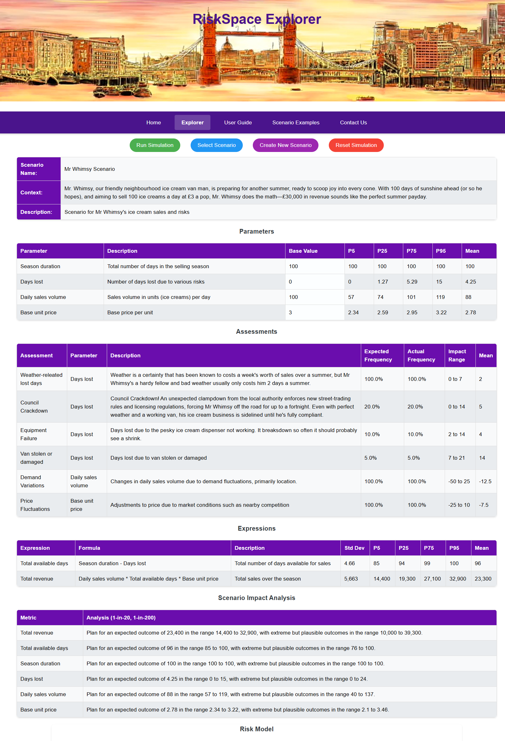RiskSpace Explorer Application Screenshot
