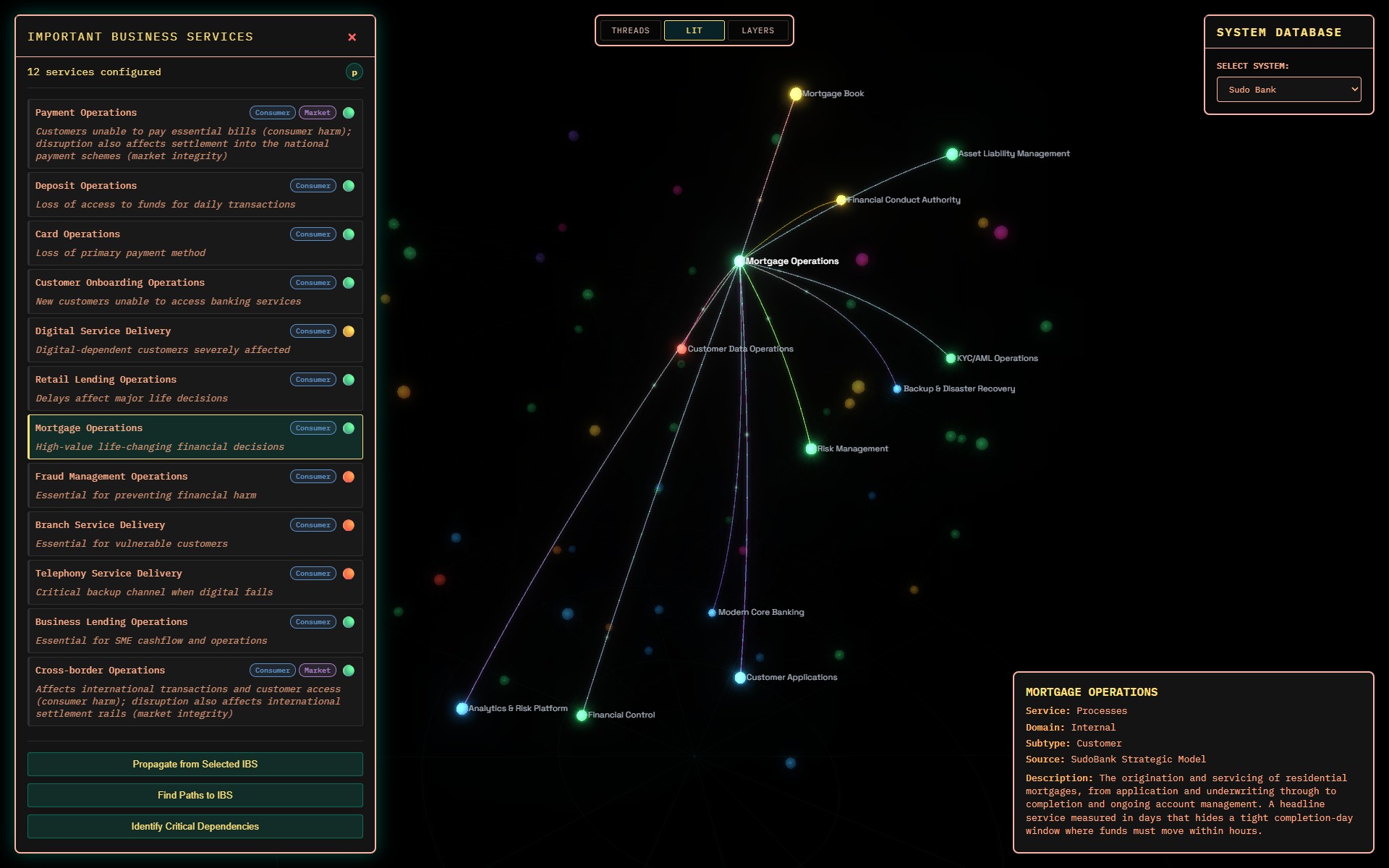Mortgage Operations selected in Sudo Bank, with its direct connections lit